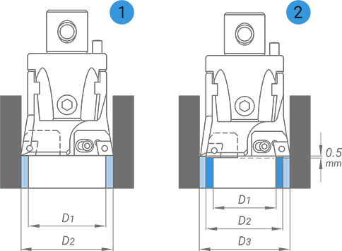 symmetric or staggered boring